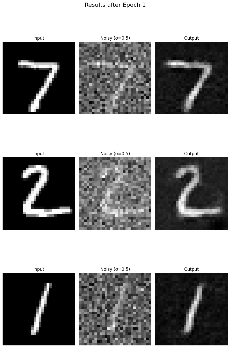 Description of figure1_2